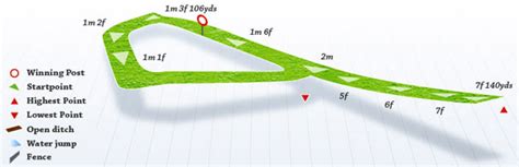 quadpot results today|14:25 Goodwood .